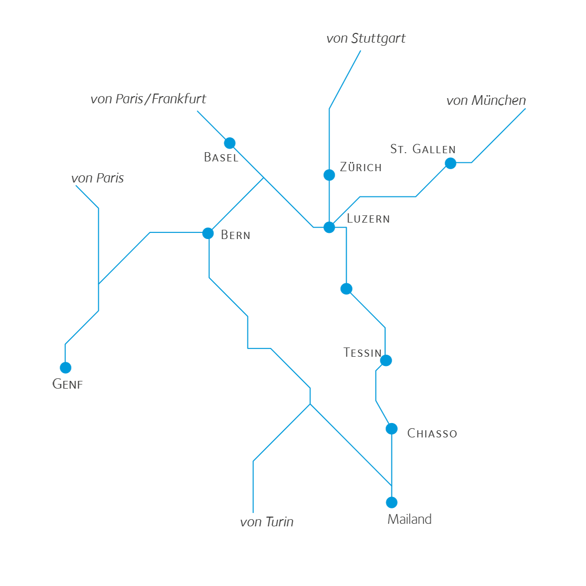 switzerland-image-train
